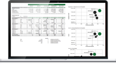 Manufacturing Footprint - Effective production networks