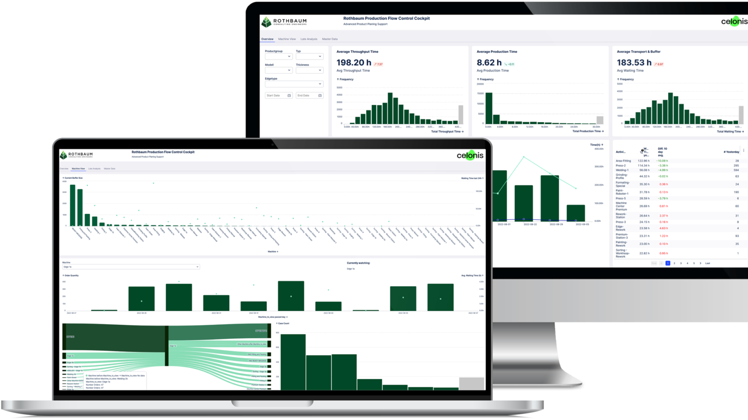 Process Mining Consulting Effective Process Optimization