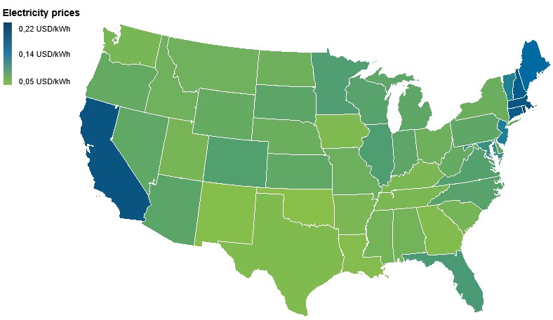 The chart shows electricity prices in the USA by region