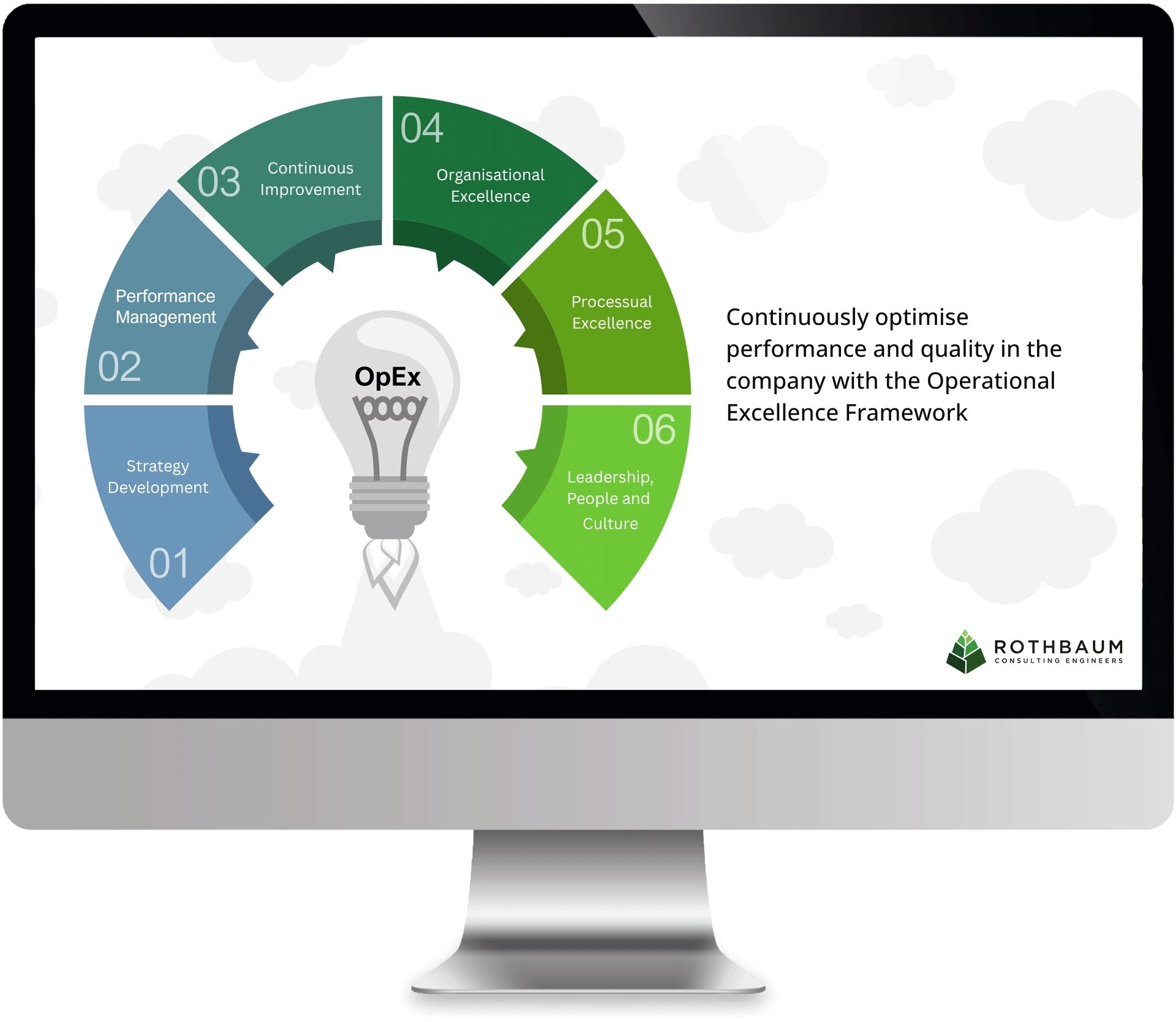 Operational Excellence Framework.