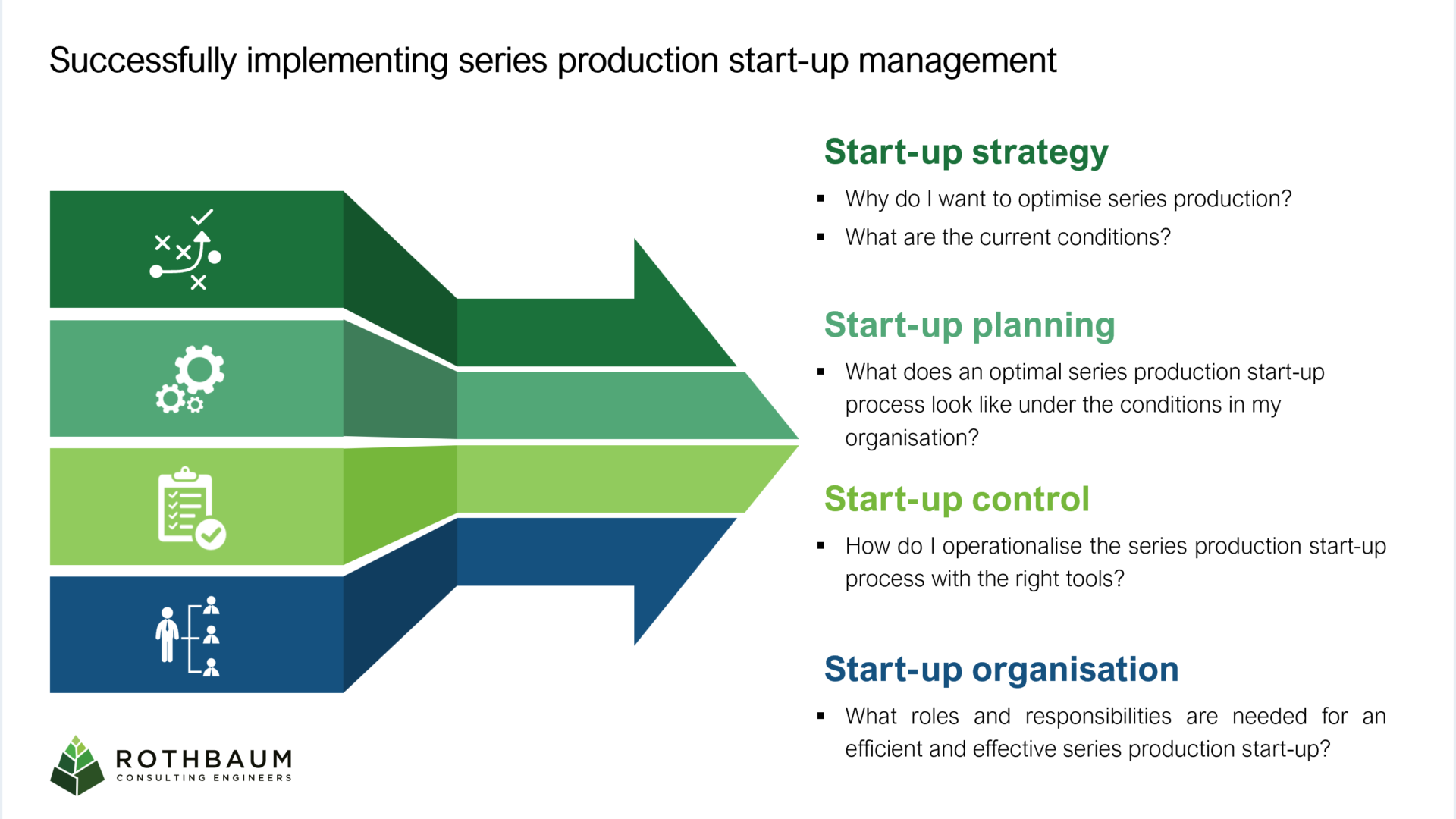 A graphic for the introduction of series run management.