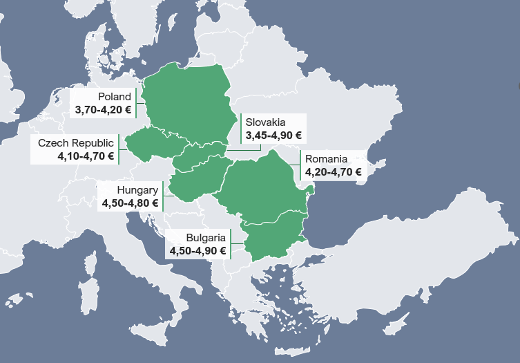Chart of the vacancy rate of industrial properties in 2021 in Eastern Europe.