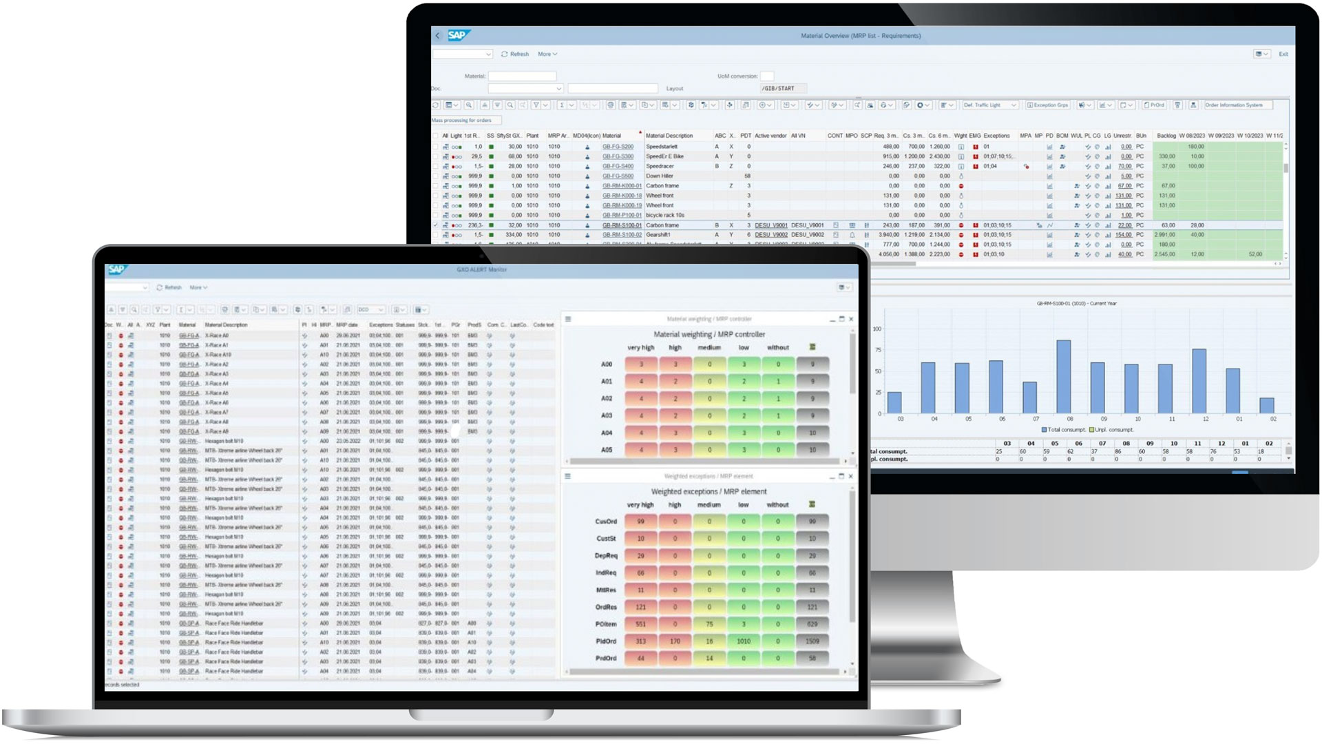 Figure 3 on the page "GIB Suite for SAP ECC 6.0": Shows screens with a dashboard from the GIB Suite for SAP ECC 6.0.