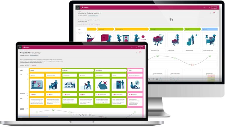 Das Bild zeigt eine Journey Modellierung.