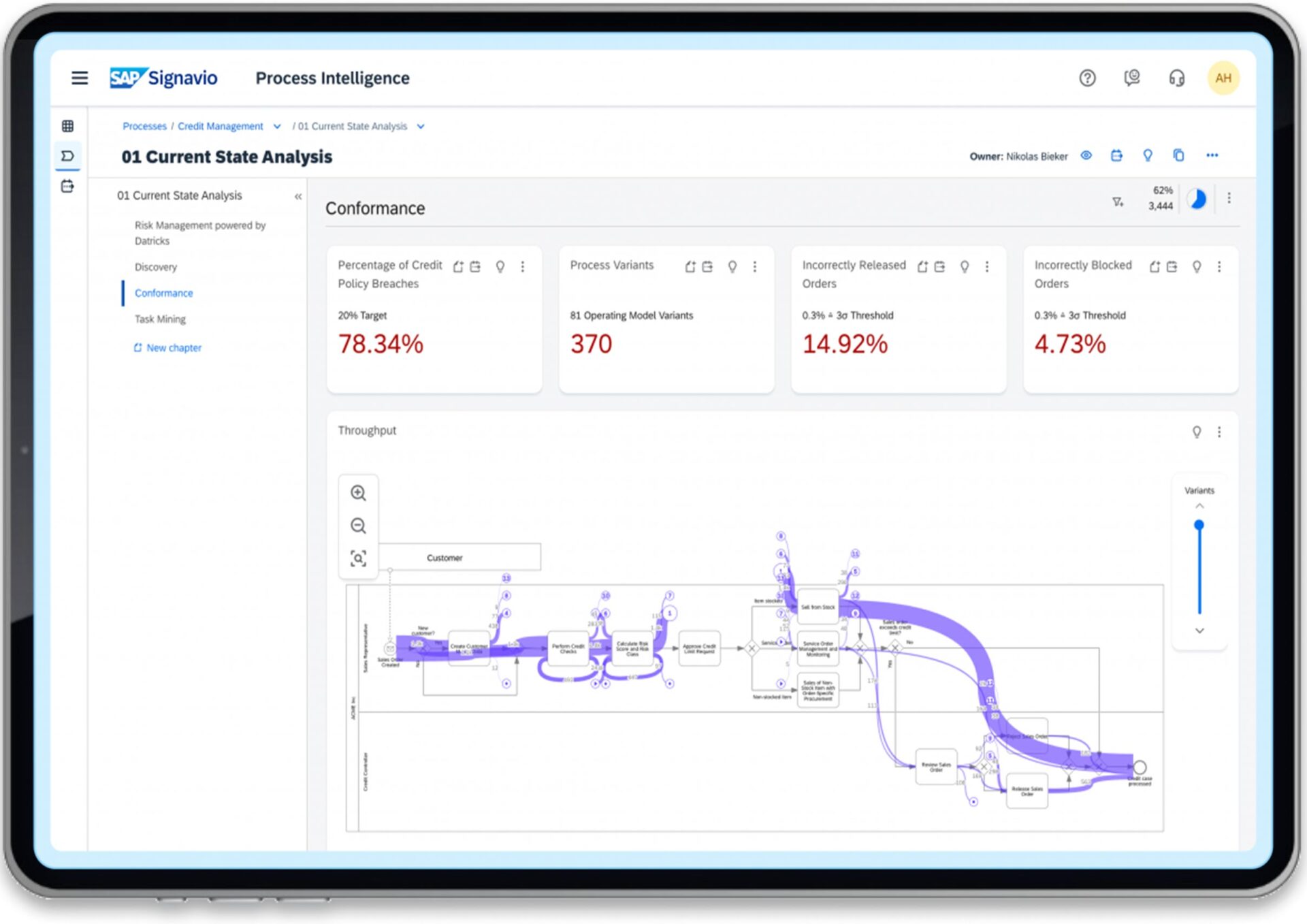 Das Bild zeigt eine Current State Analyse aus SAP Signavio, eingebettet in einem Ipad Bildschirm.