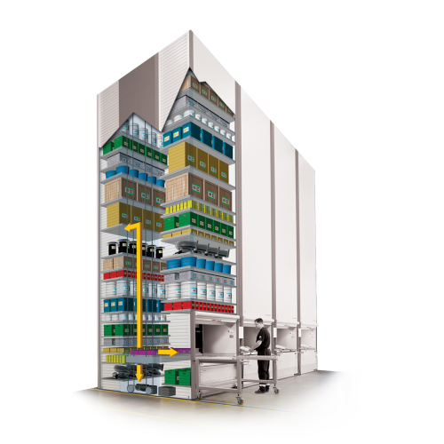 Das Bild zeigt ein Beispiel eines Leanlifts.