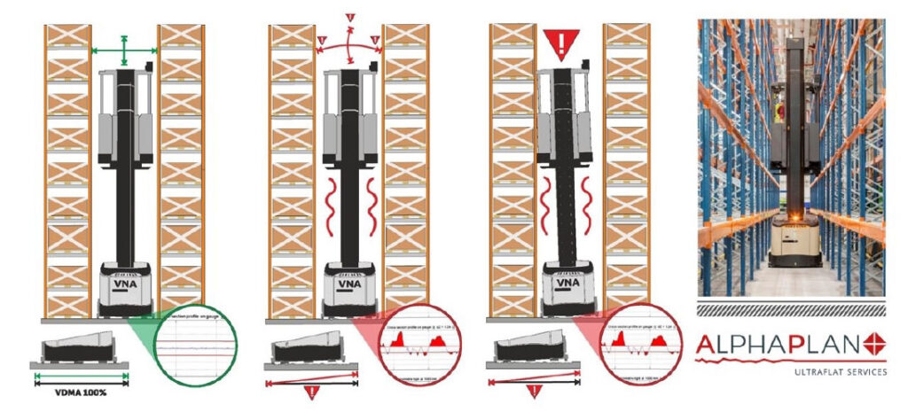Das Bild zeigt die Bodenbeschaffenheiten innerhalb eines Schmalganglagers.