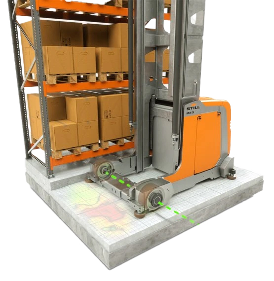 Das Bild zeigt ein AFC System zur Kompensation von Bodenunebenheiten.